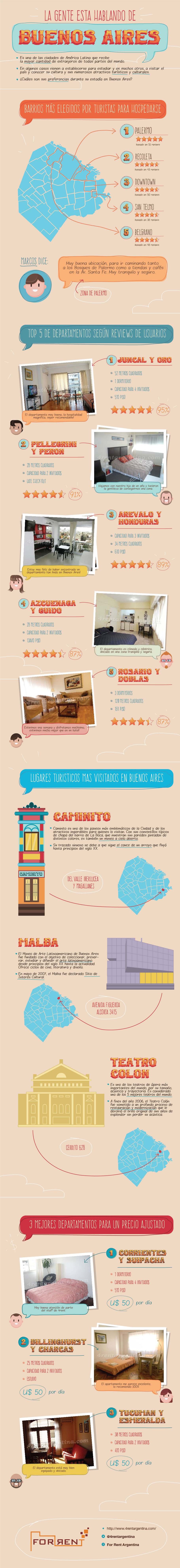 Reviews Apartamentos en Buenos Aires